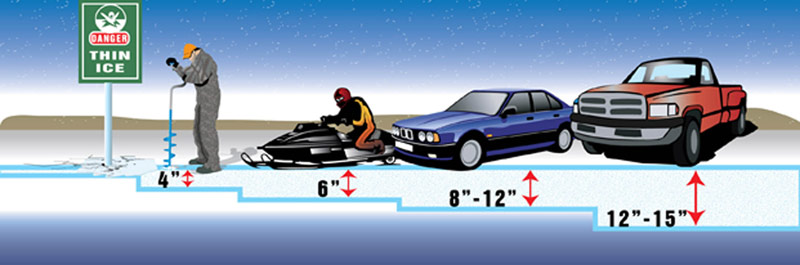 Ice Fishing Ice Thickness Chart
