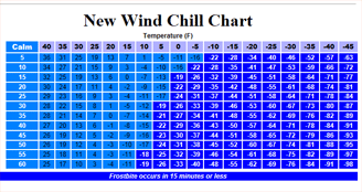 Keeping Warm while Snowmobiling | Safe Riders! Snowmobile Safety ...